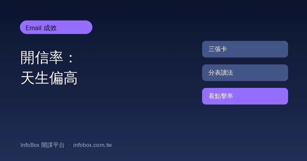 Email 成效操作篇:開信率為什麼不可信、點哪個數字看