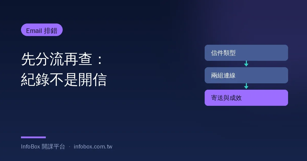 Email 寄送紀錄排錯篇