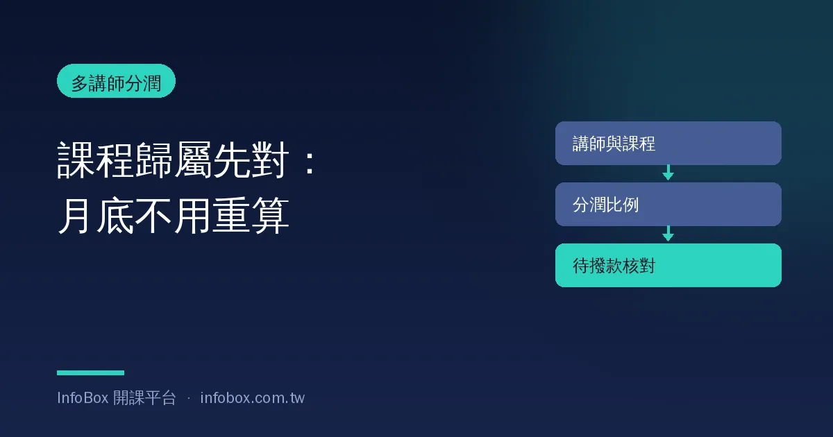 多講師分潤操作篇