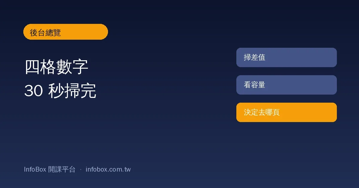 後台總覽操作篇・四格數字與容量的讀法