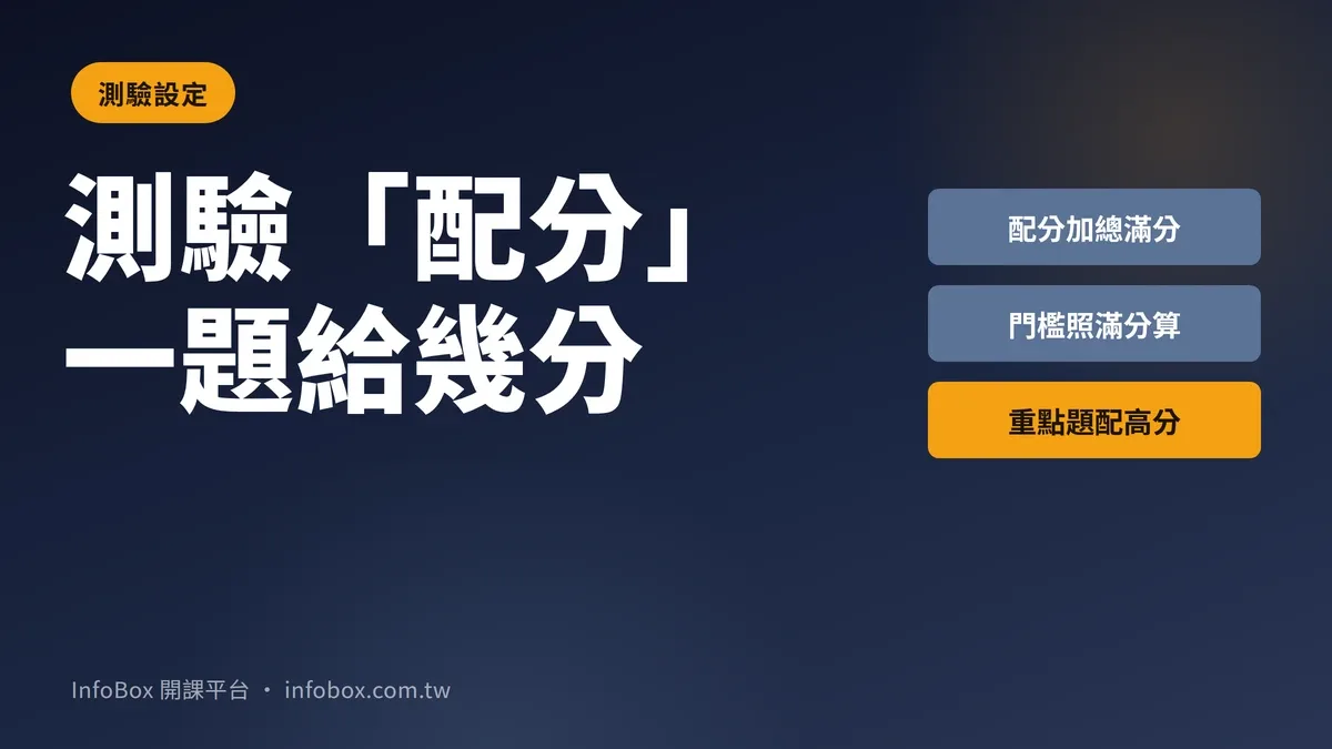 測驗「配分」:一題給幾分,決定及格線長得起來