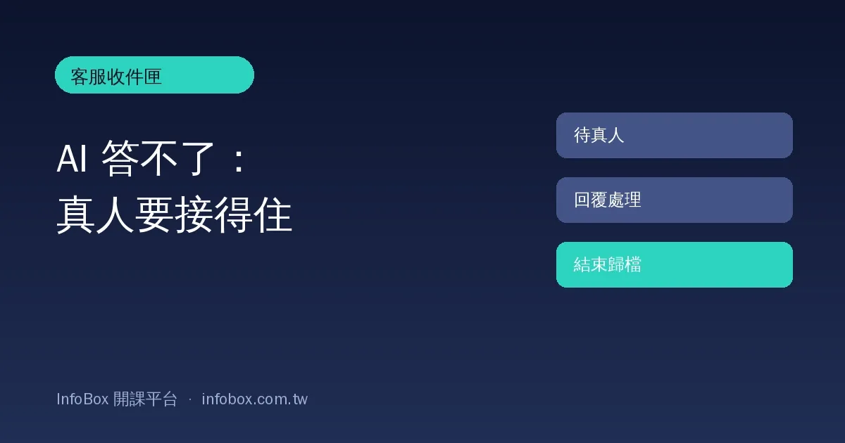 客服收件匣操作篇