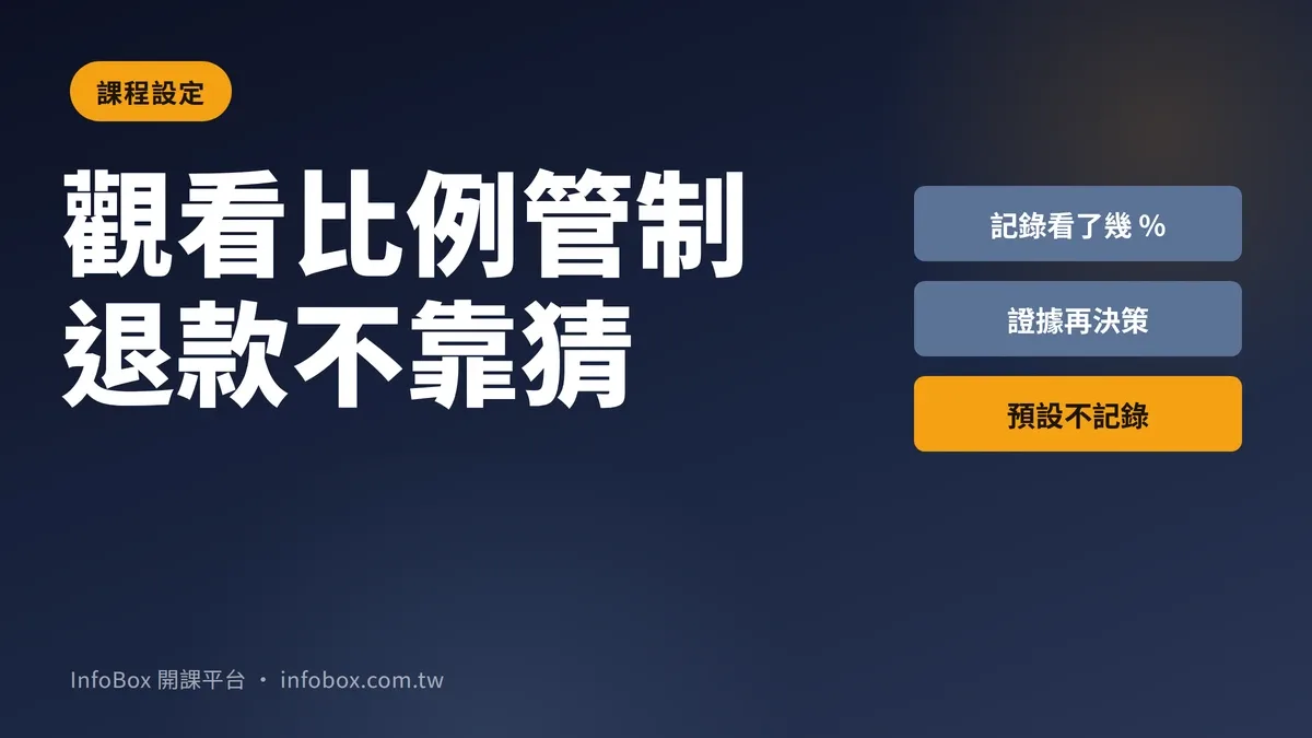 課程「觀看比例管制」:記錄學員實際看了多少,退款決策不靠猜