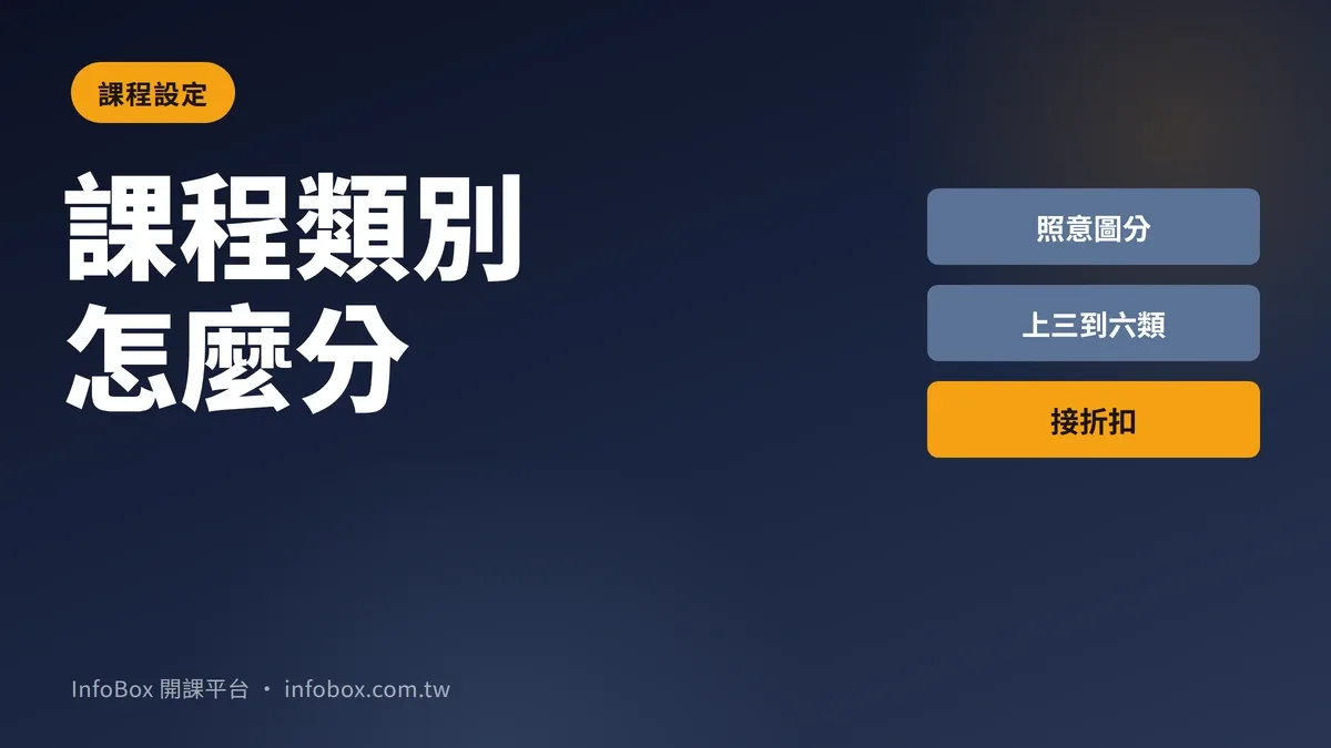 課程類別怎麼分:學員在課程牆看的是「我該選哪一類」,不是你的產品線