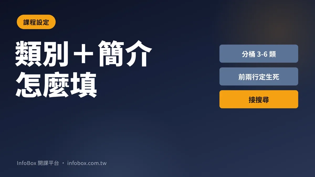 課程類別與課程簡介:分類列管課程牆,簡介管搜尋