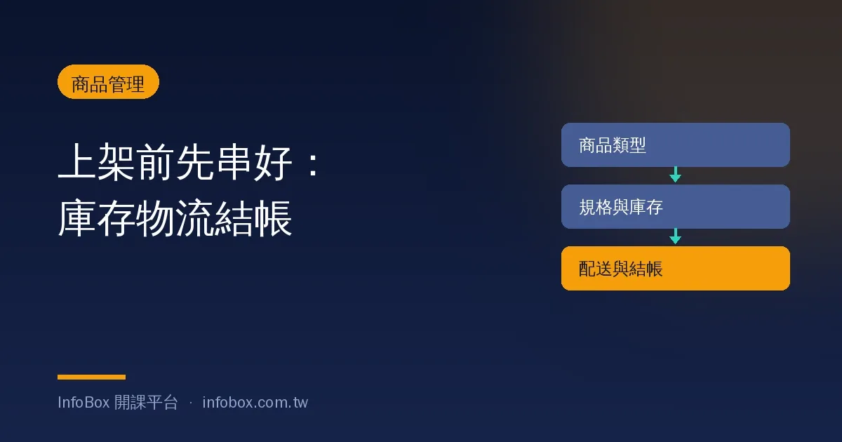 商品管理操作篇