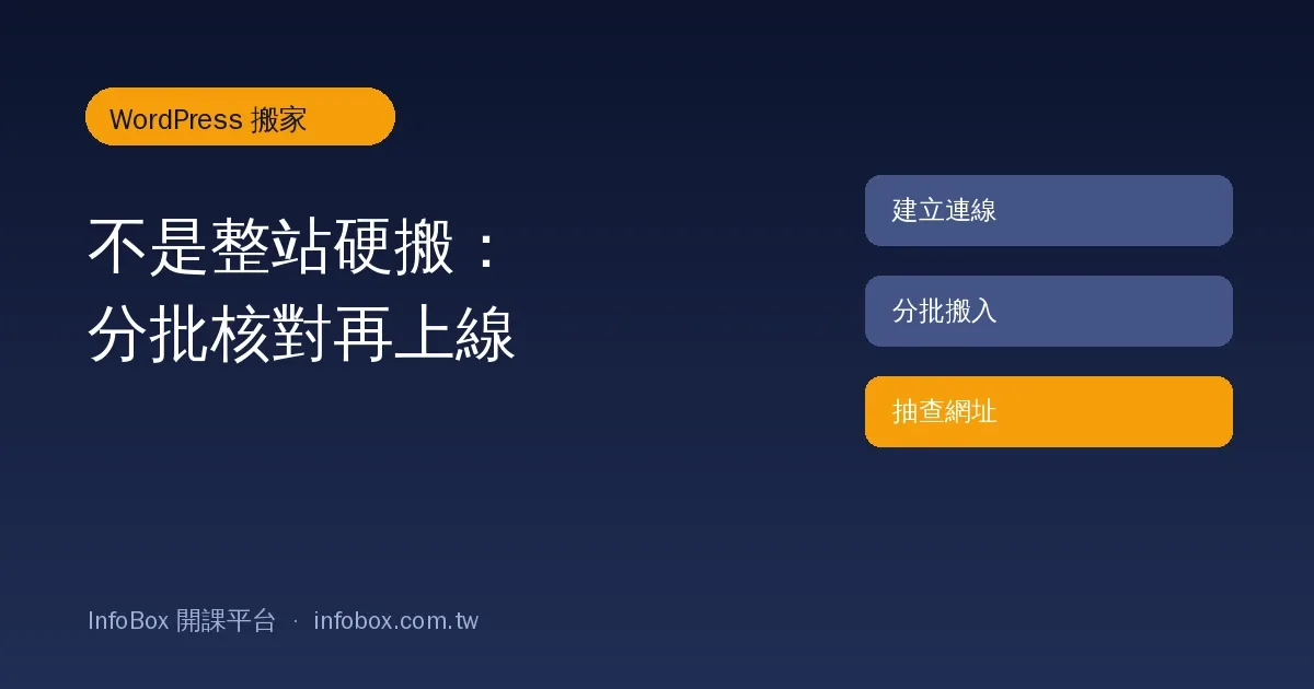 WordPress 搬入操作篇