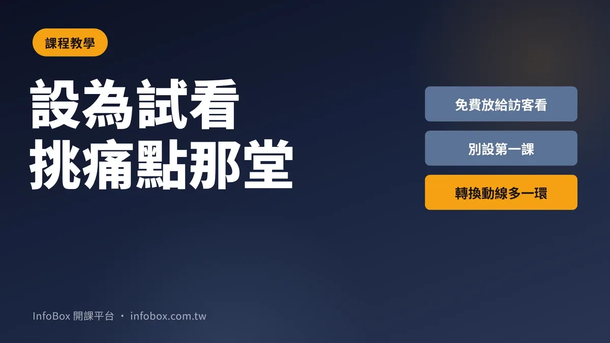 課程單元「設為試看」:把最能打痛點的那堂,免費放給訪客看
