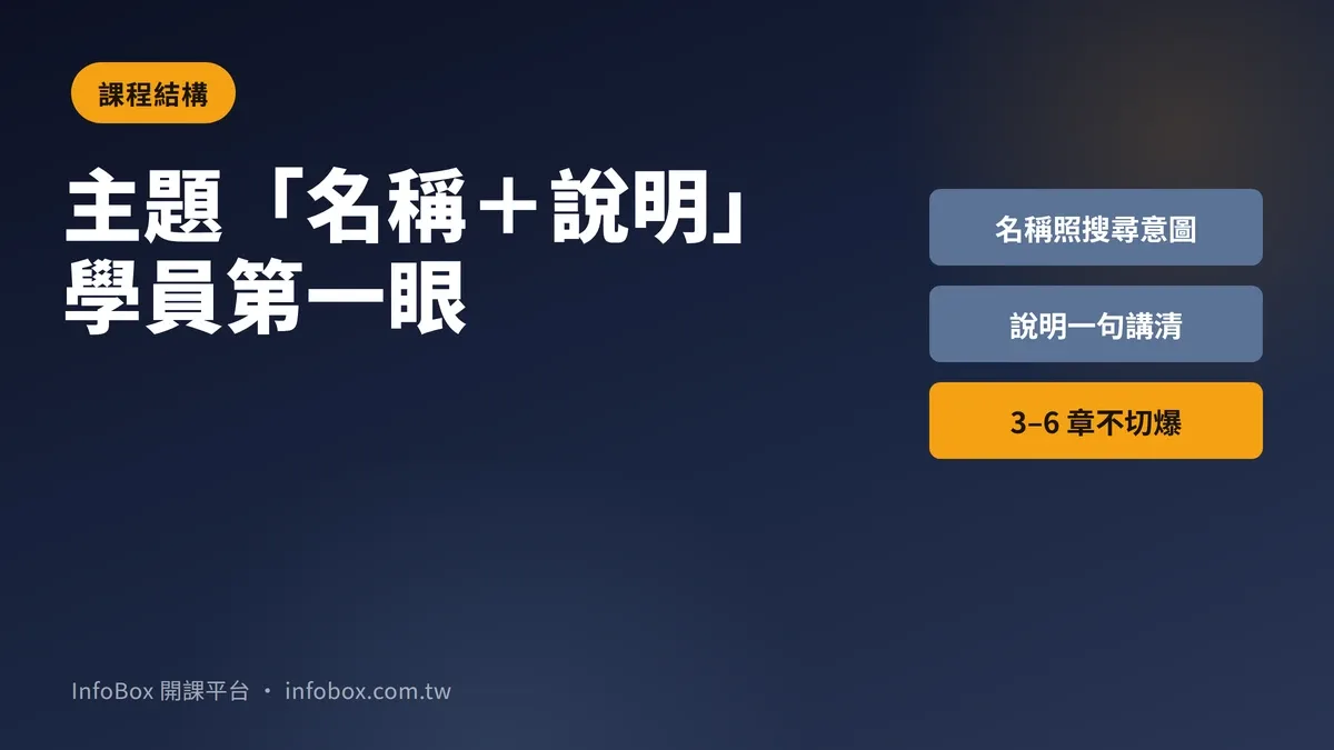 課程「主題名稱+說明」:學員看到的第一道分頁