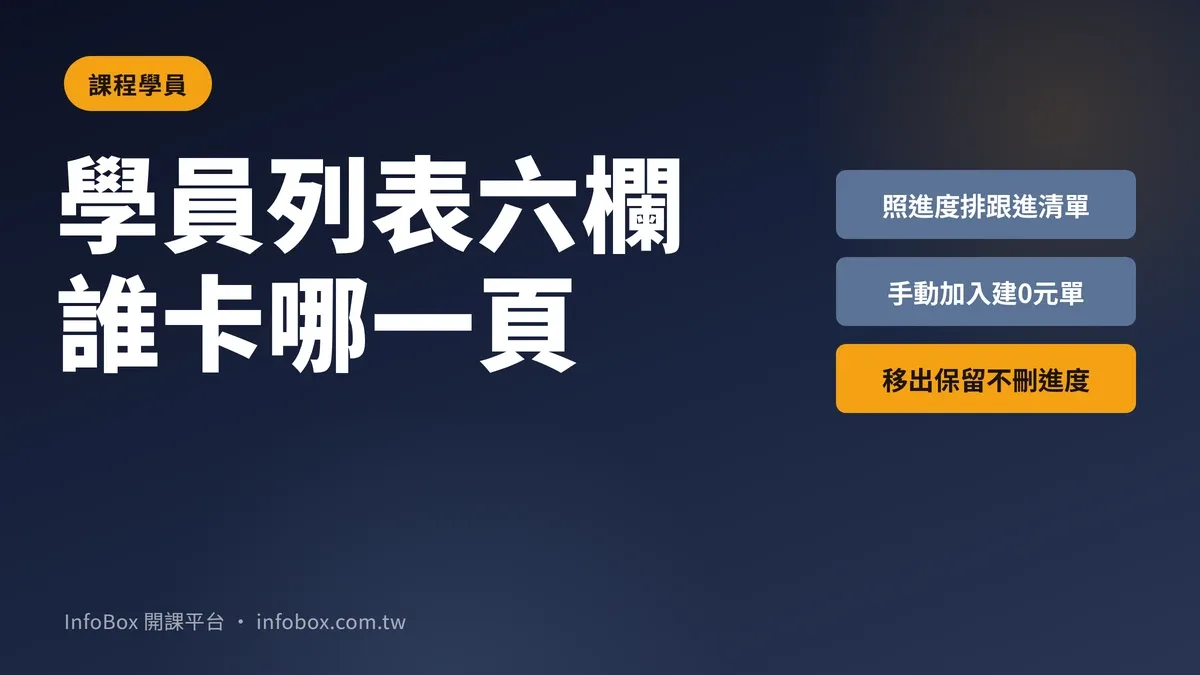課程「學員列表六欄+進度檢視」:誰卡在哪裡、誰到期了,一頁看完