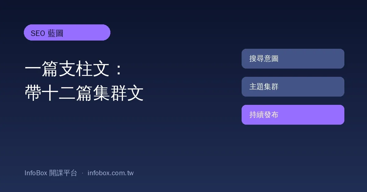 SEO 藍圖操作篇