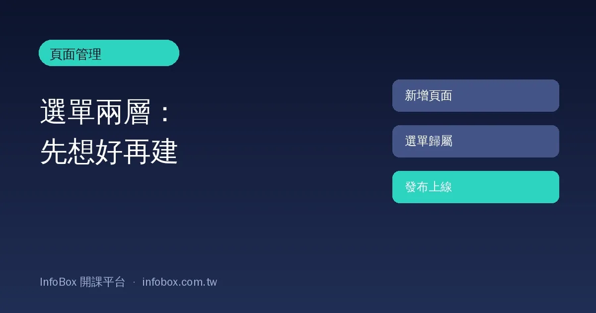 頁面管理操作篇:選單兩層、系統頁與頁尾共用區