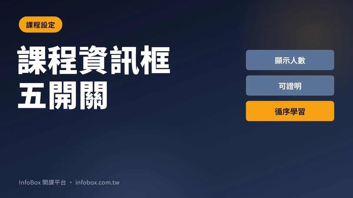 課程資訊框五個開關:購買人數、完課證明、分期、循序學習該開哪些