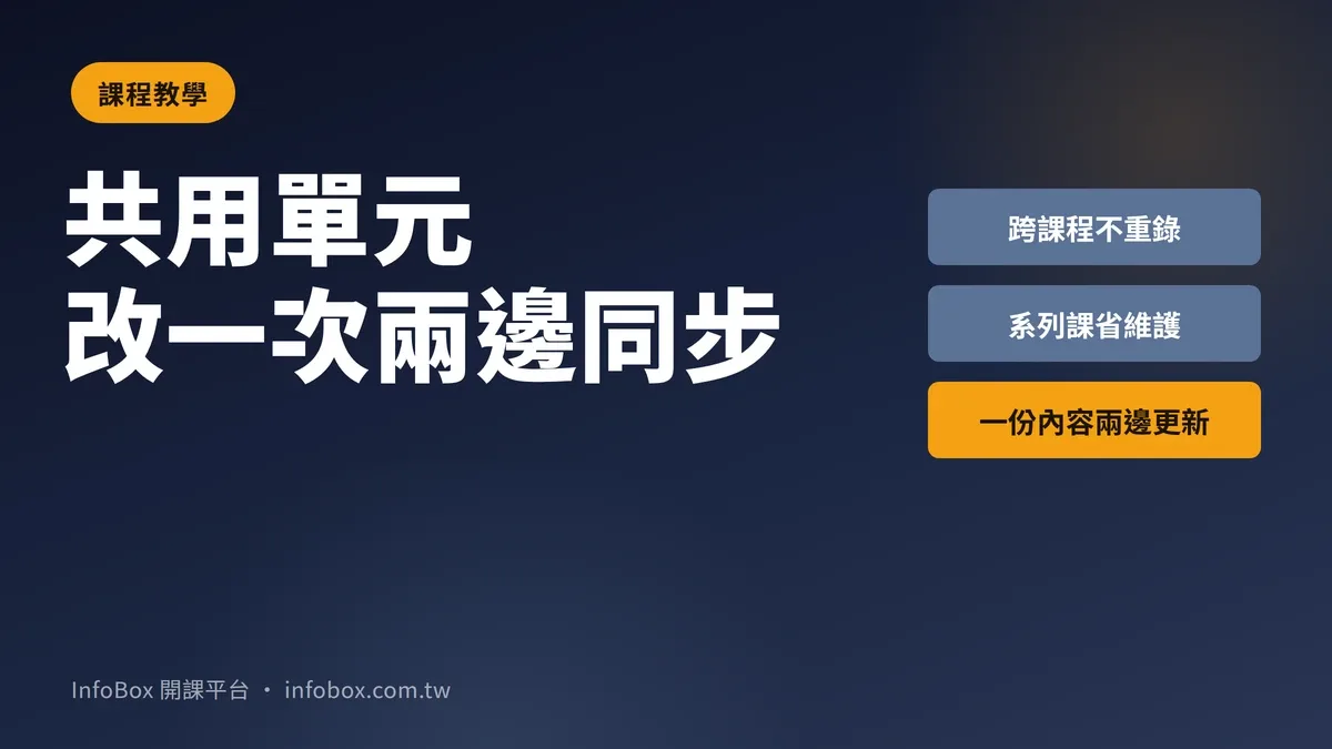 課程「共用單元」:同一堂基礎課,改一次兩邊都更新
