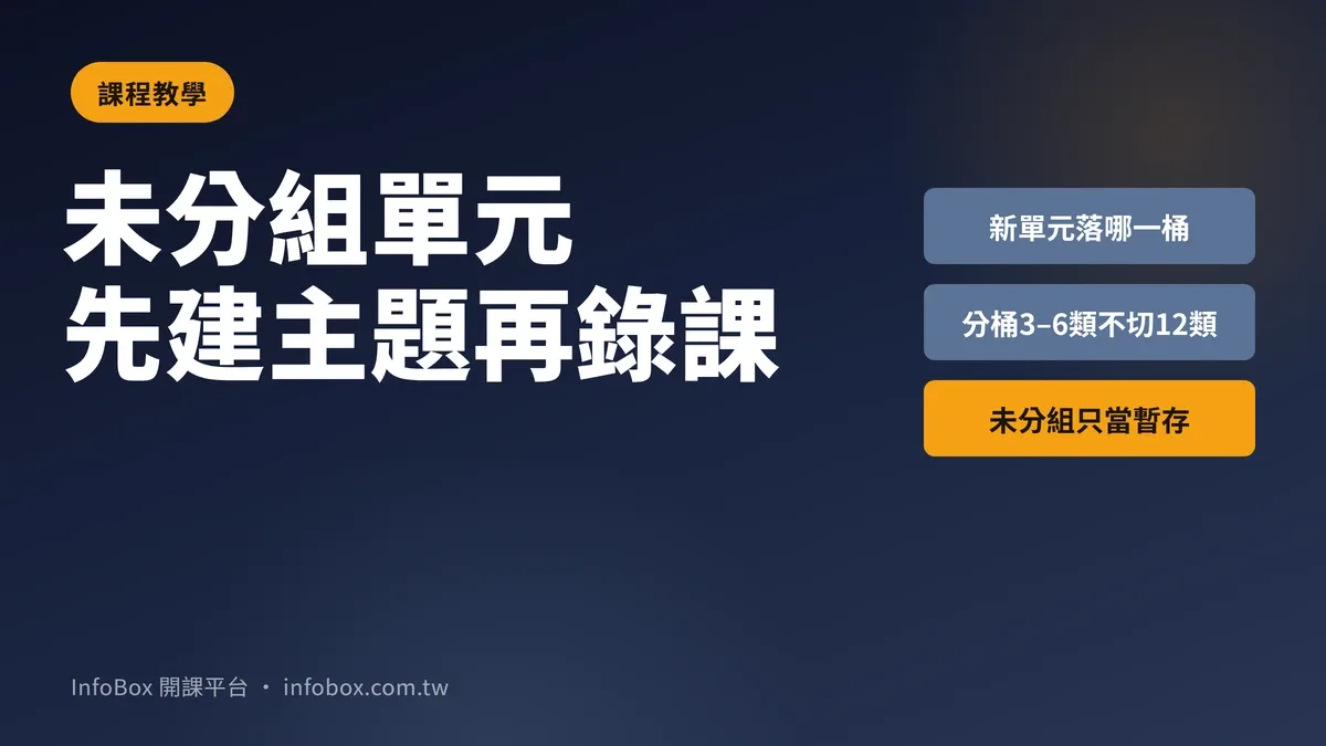 課程「未分組單元」:沒建主題前,單元放哪裡