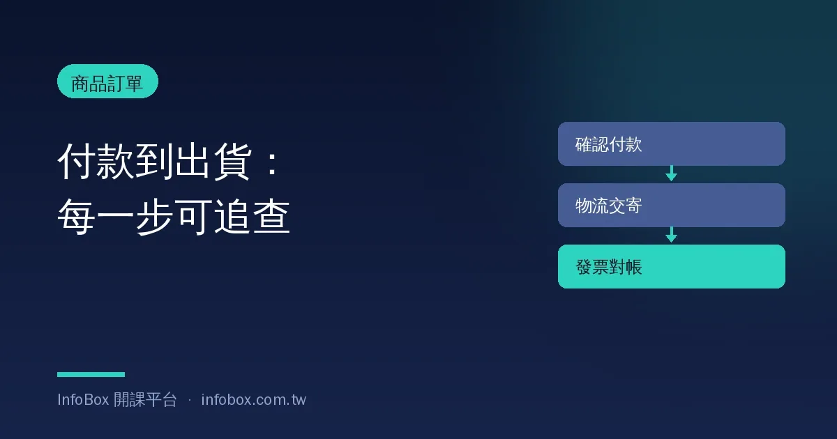 商品訂單出貨操作篇