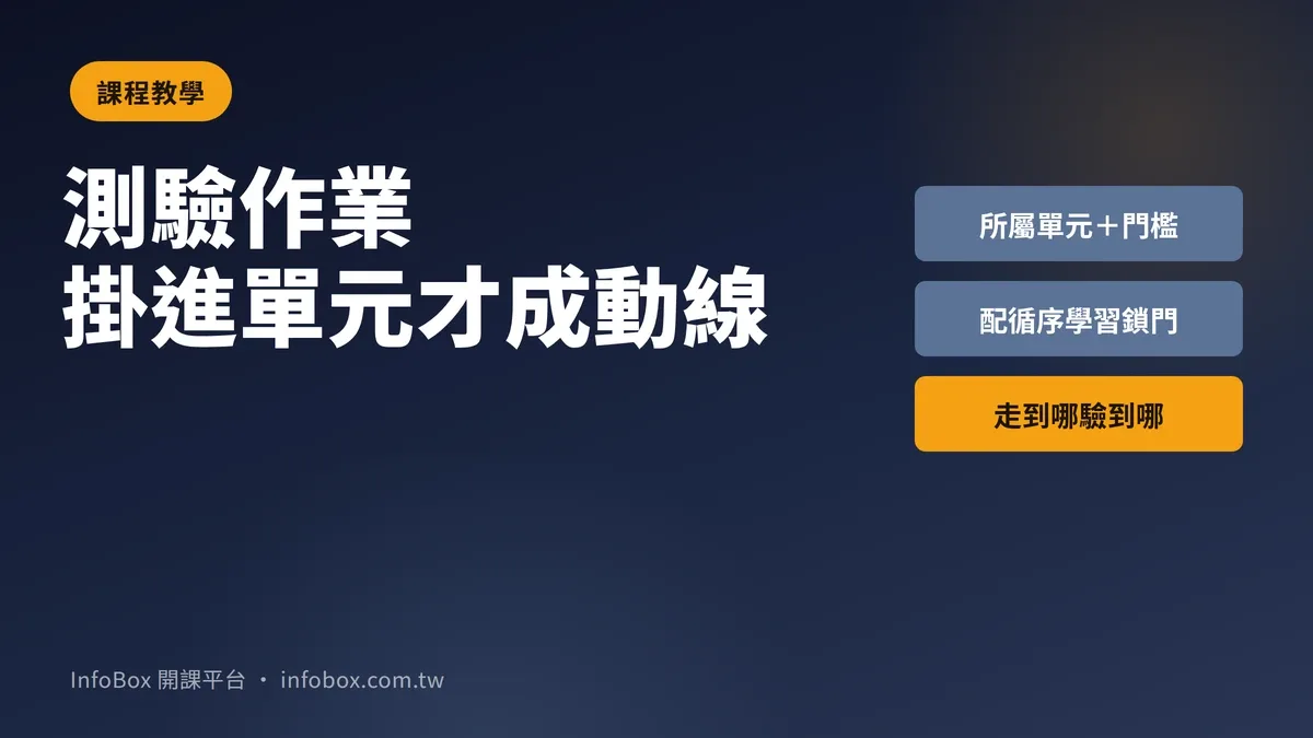 把測驗、作業掛進課程單元:學員走到哪、驗到哪