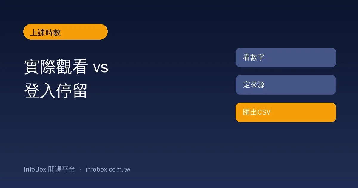 InfoBox 上課時數操作篇:實際觀看 vs 登入停留,哪些數字能拿去證明