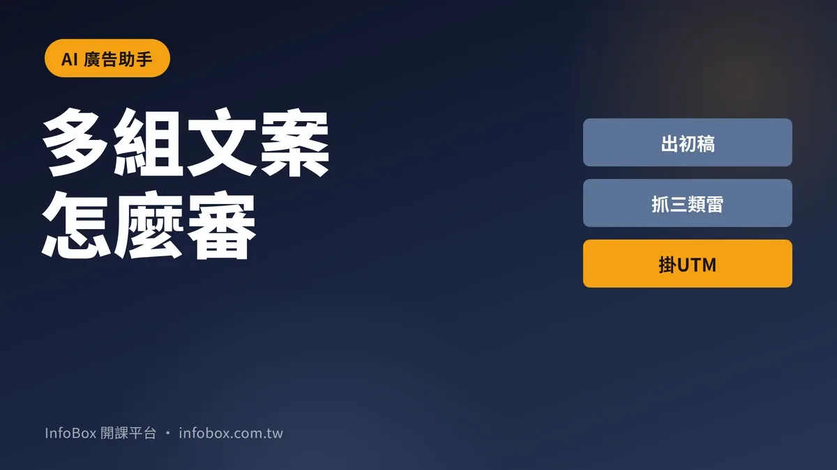 AI 廣告助手產出的多組文案怎麼用:審稿紀律、UTM 標記、一週測一組