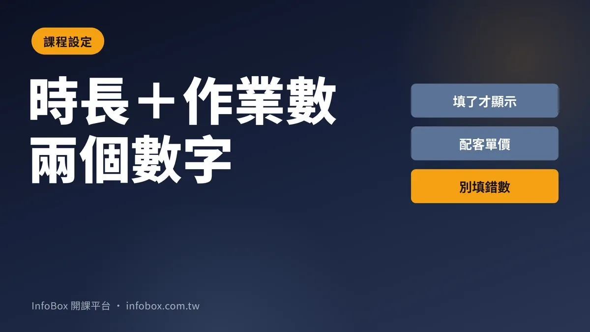 預計課程時長與作業數:顯示在前台的兩個數字