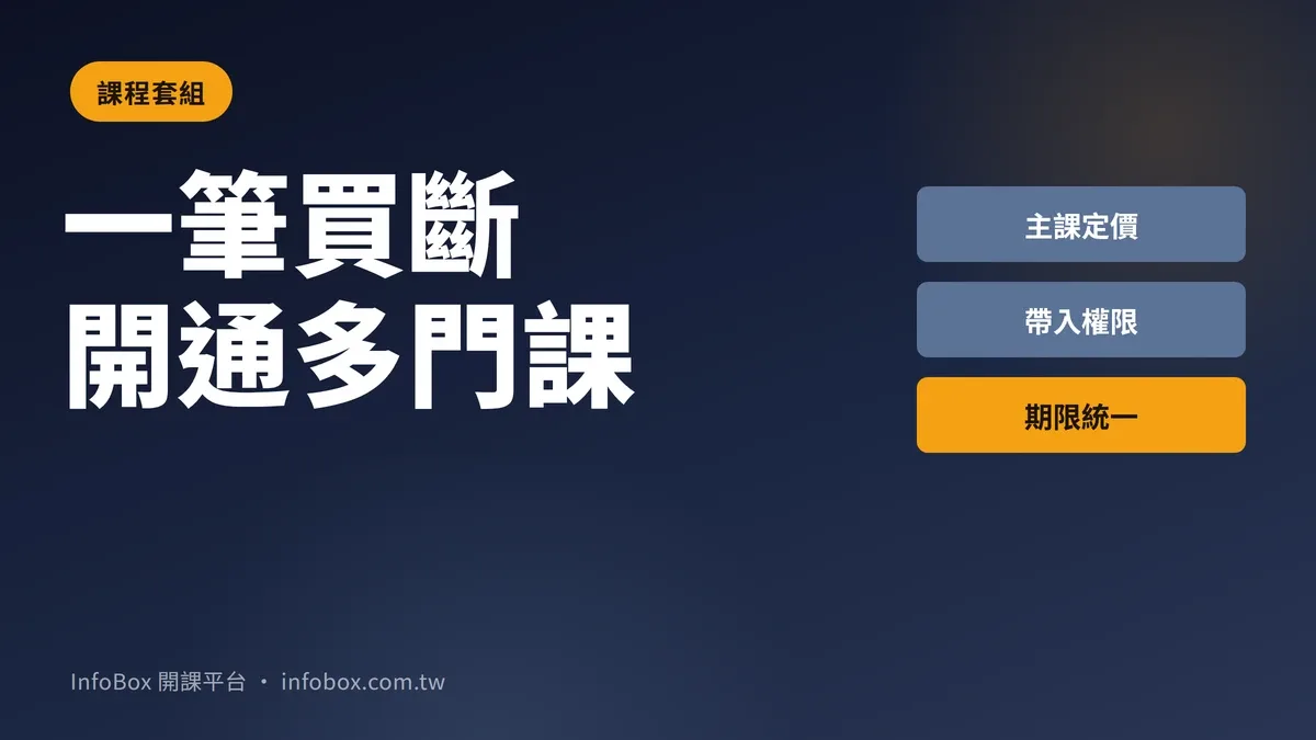 課程列表「套組」怎麼用:一筆購買開通多門課,別把備份做成綁定