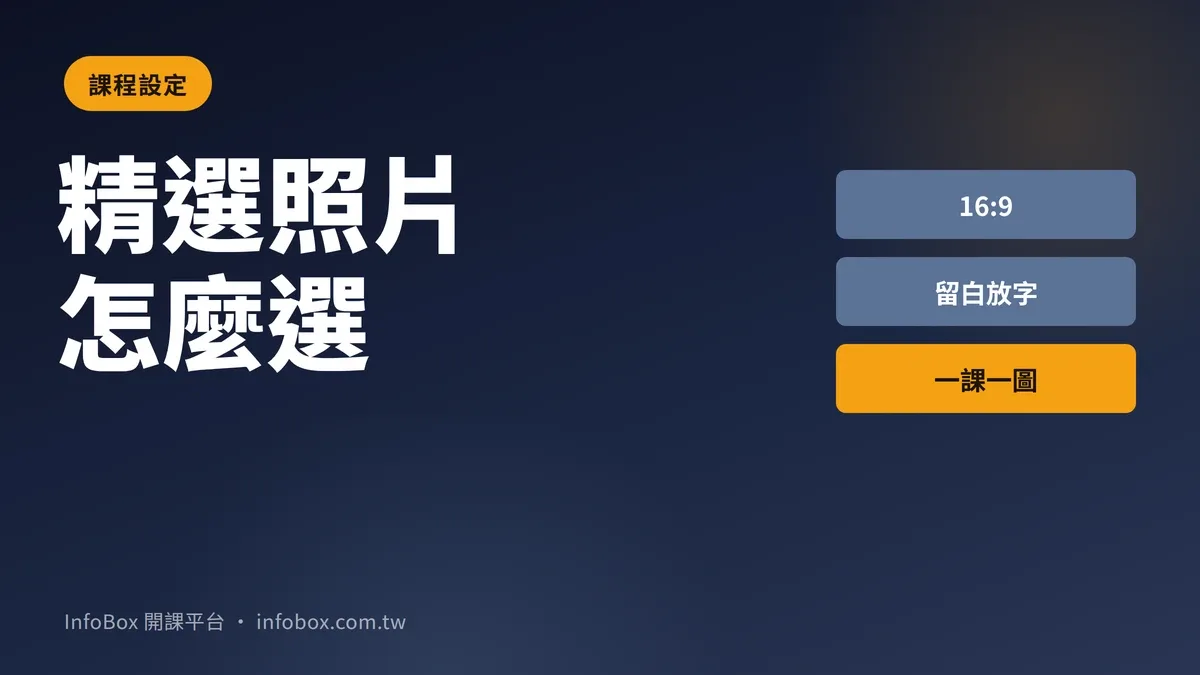 精選照片只有一張,但它決定學員在課程牆、搜尋結果、LINE 訊息裡看到你課的第一眼
