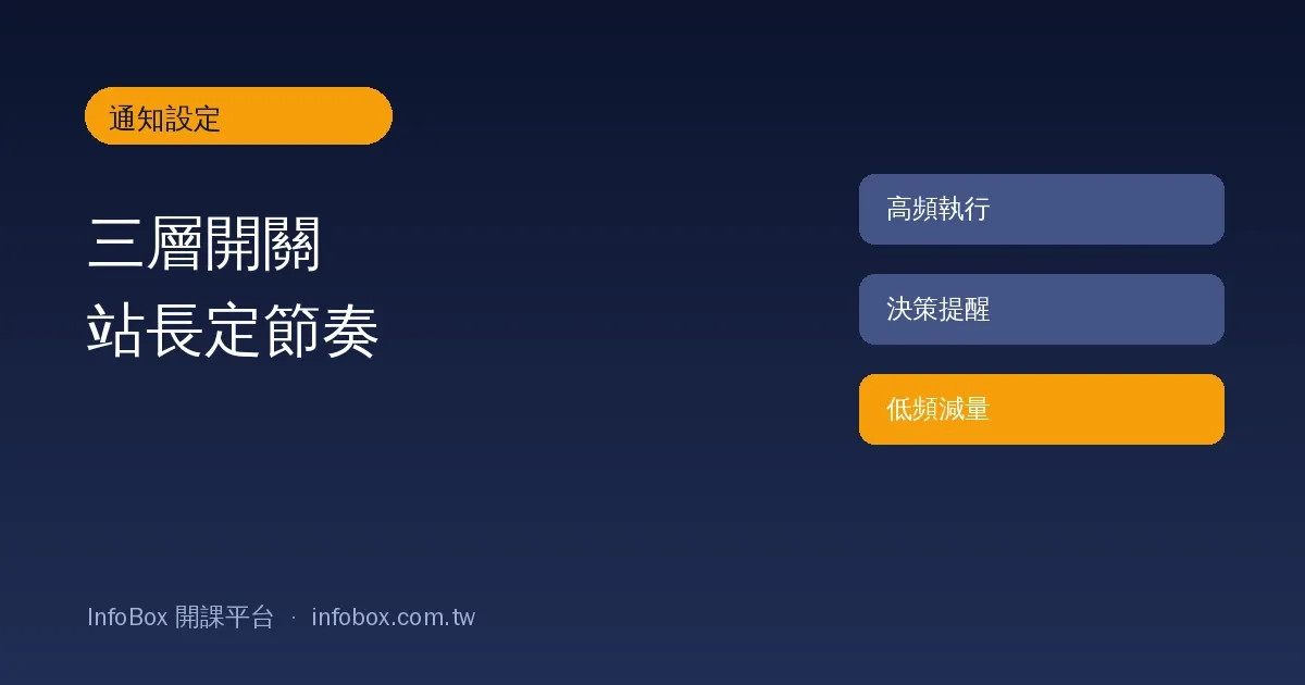 通知設定操作篇・待辦三層開關與助理帳號權限