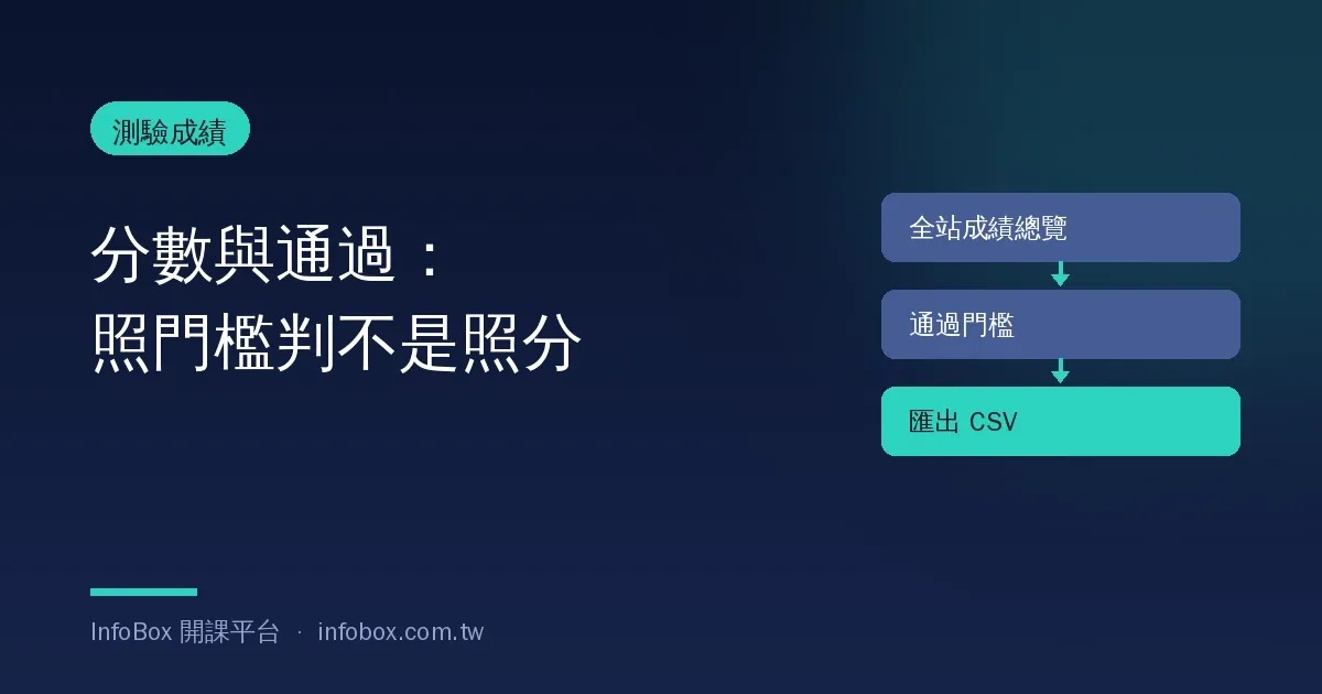 測驗成績操作篇:分數、通過門檻到匯出 CSV 的完整流