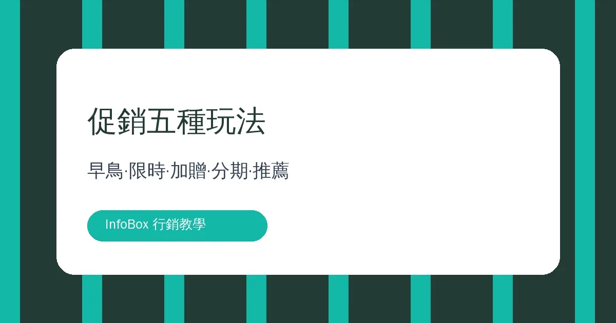 促銷五種玩法・早鳥限時加贈分期推薦
