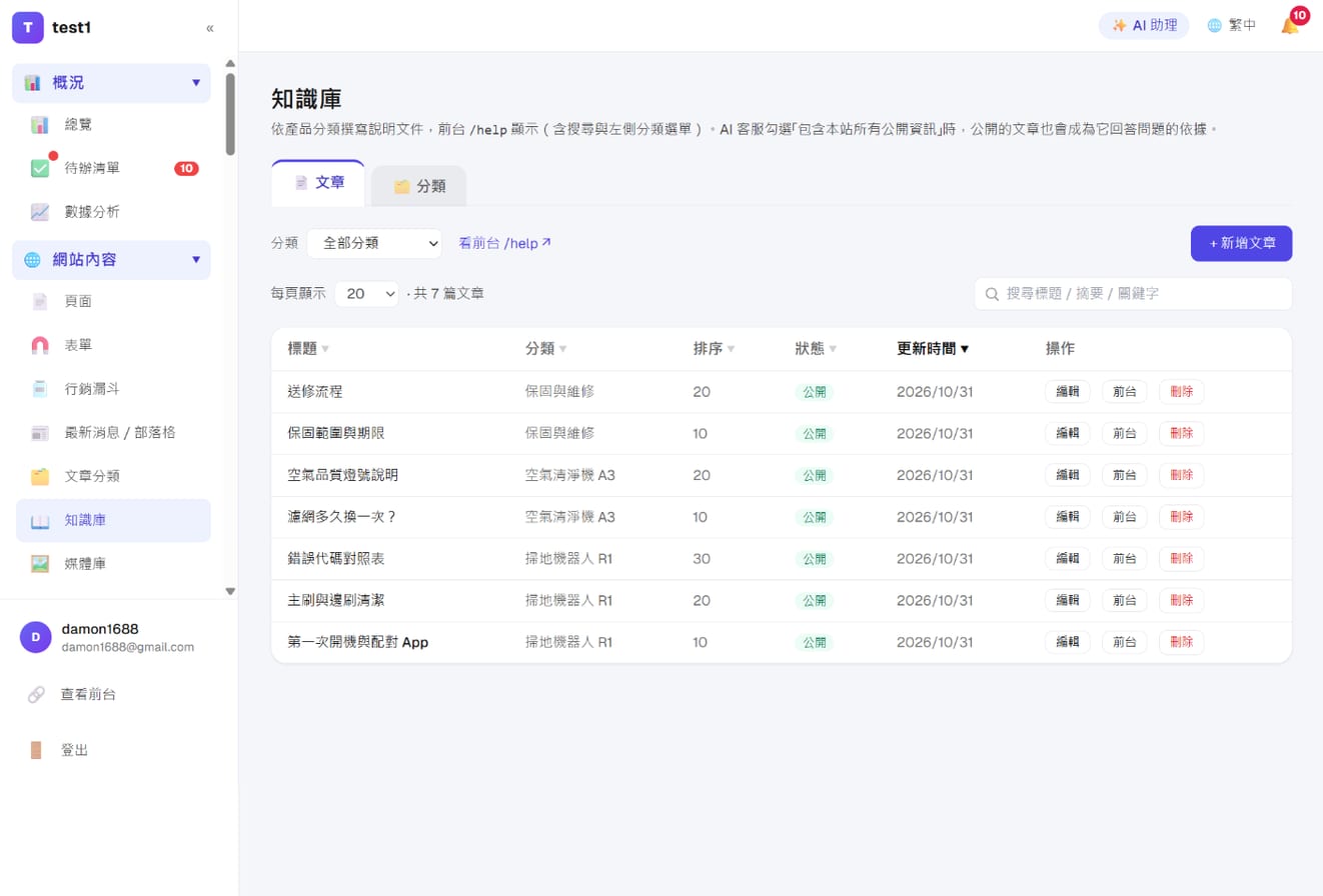 「知識庫 → 文章」:分類篩選、狀態與每篇的編輯/前台/刪除